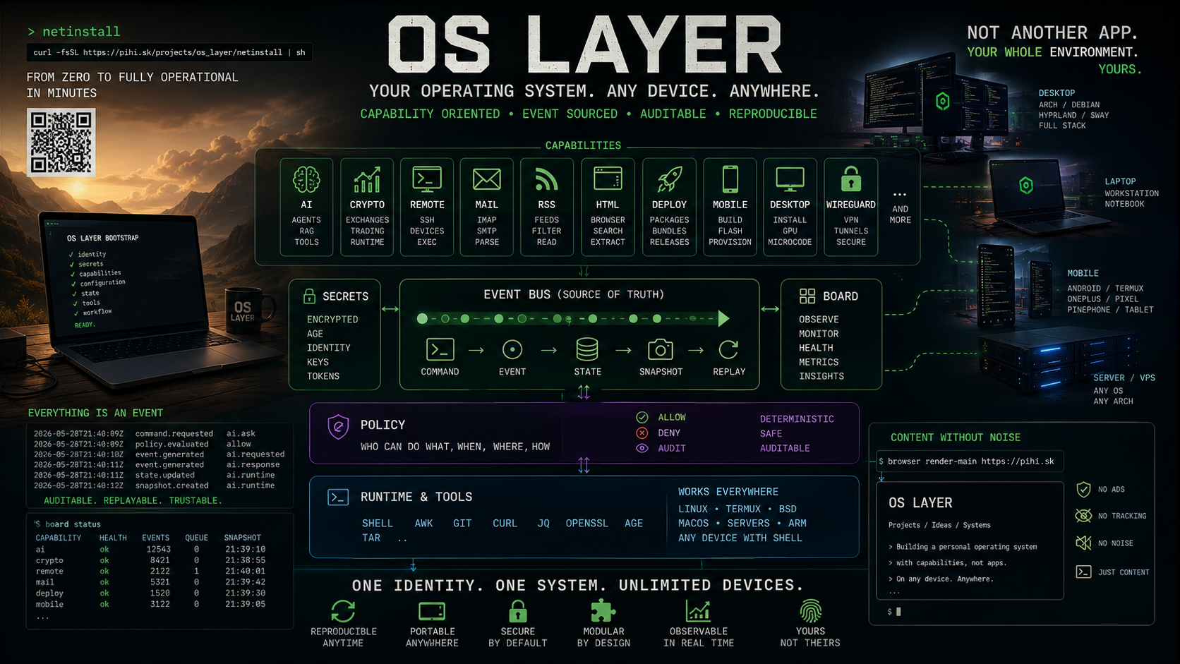 OS Layer — operačný systém postavený na schopnostiach